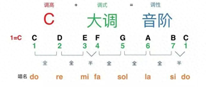 钢琴倚音怎么弹_钢琴弹倚音有什么技巧_钢琴弹倚音可以省略吗