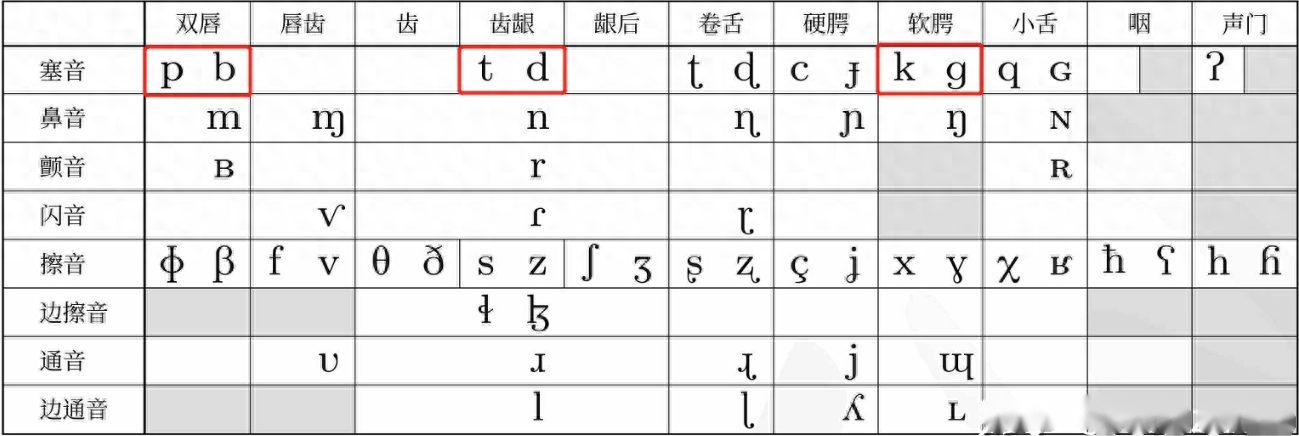 钢琴倚音怎么弹_钢琴弹倚音可以省略吗_钢琴弹倚音有什么技巧