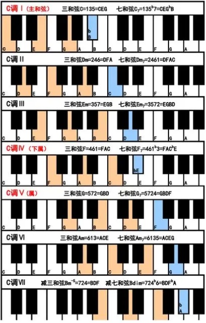 钢琴倚音怎么弹_钢琴弹倚音有什么技巧_钢琴弹倚音可以省略吗