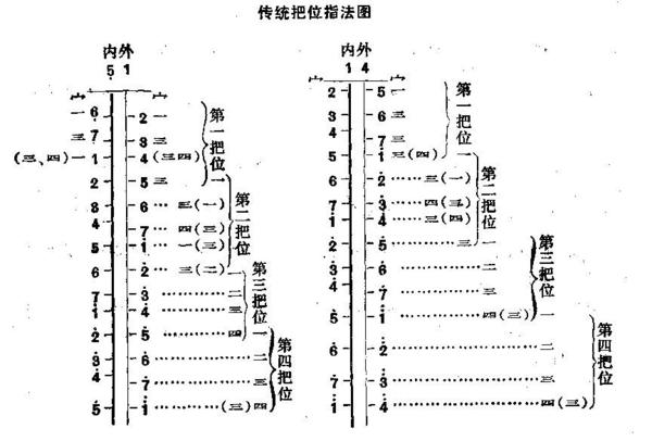 二胡曲胡琴说简谱_曲胡二胡_二胡曲胡琴说教学视频