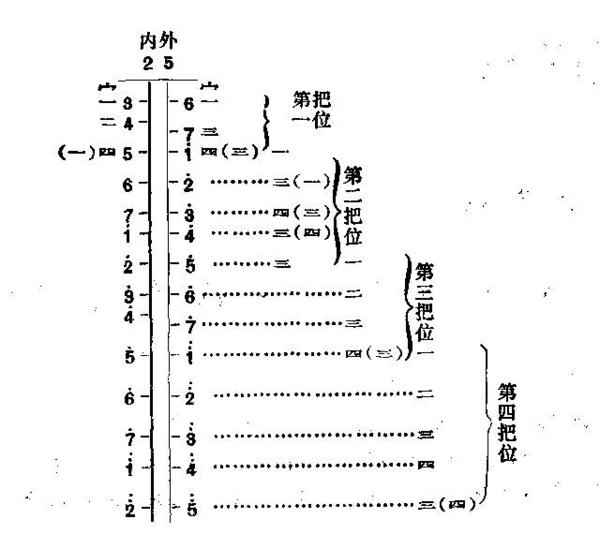 曲胡二胡_二胡曲胡琴说简谱_二胡曲胡琴说教学视频