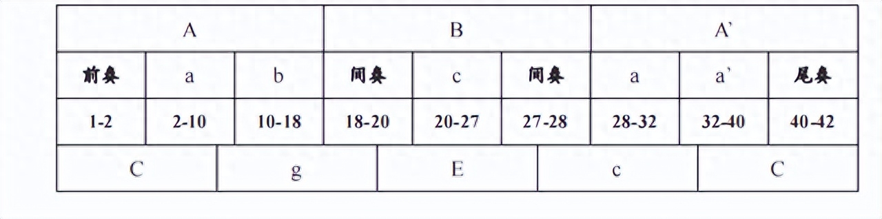 钢琴曲编尾奏怎么弹_钢琴曲尾声怎样编配_钢琴曲尾奏怎么编