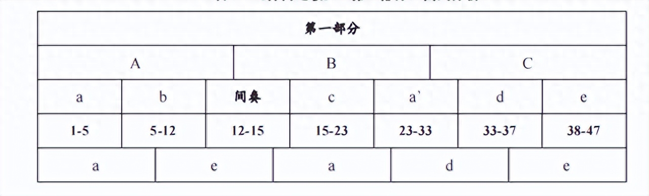 钢琴曲编尾奏怎么弹_钢琴曲尾声怎样编配_钢琴曲尾奏怎么编