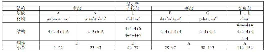 钢琴曲的和声怎么编_钢琴曲和声分析_钢琴的和声