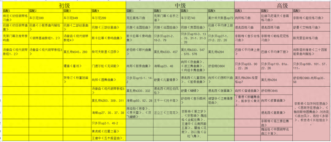 钢琴两只手怎么弹_钢琴弹手指移位_钢琴弹手型