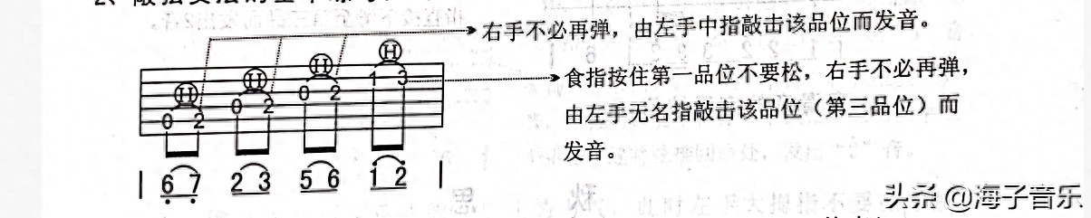 尤克里里新手入门指法高音_尤克里里高音怎么弹_尤克里里高音阶