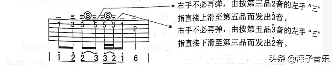 尤克里里高音阶_尤克里里高音怎么弹_尤克里里新手入门指法高音