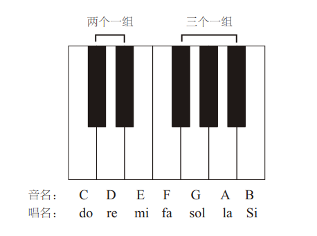 入门钢琴曲谱_入门钢琴曲谱天空之城_儿童入门钢琴曲谱