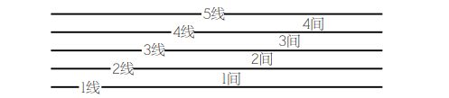 入门钢琴曲谱天空之城_入门钢琴曲谱_儿童入门钢琴曲谱