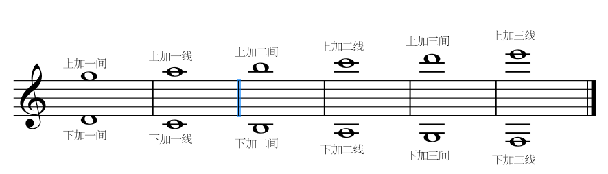 入门钢琴曲谱天空之城_儿童入门钢琴曲谱_入门钢琴曲谱