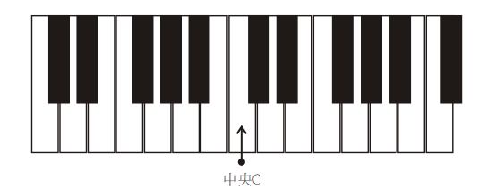 入门钢琴曲谱_入门钢琴曲谱天空之城_儿童入门钢琴曲谱