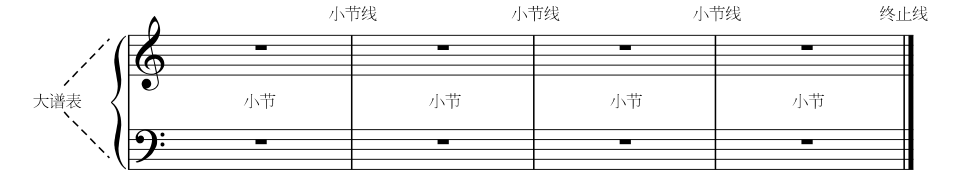 儿童入门钢琴曲谱_入门钢琴曲谱_入门钢琴曲谱天空之城