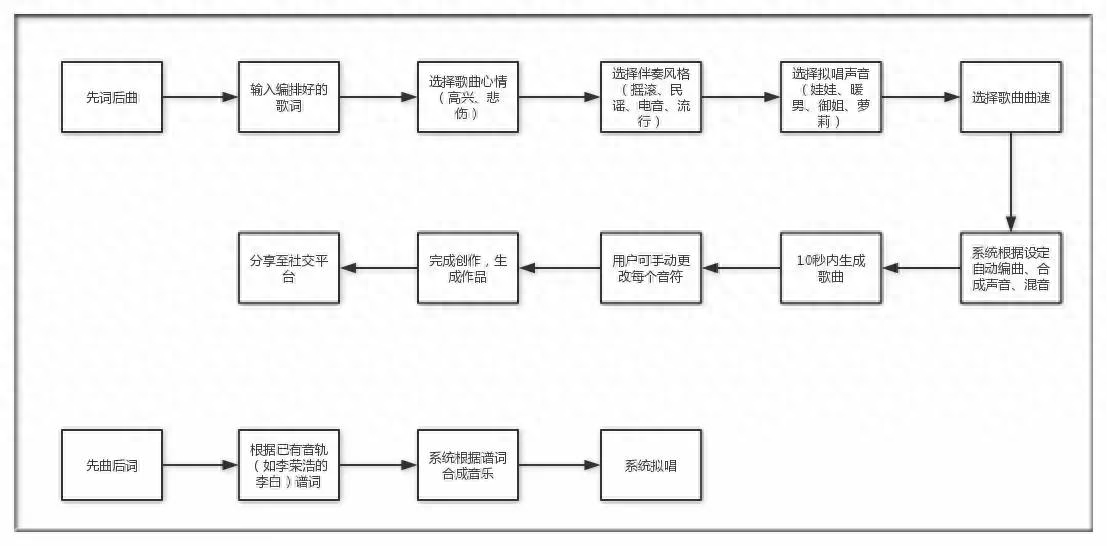 吉他谱搁浅指弹_吉他谱搁浅吉他谱_搁浅吉他谱