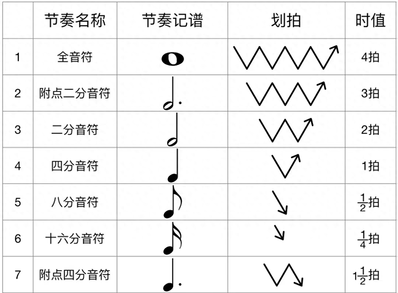 三行的钢琴谱怎么弹_三行的钢琴谱怎么弹_三行的钢琴谱怎么弹