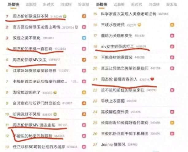 说好不哭吉他独奏谱_说好不哭吉他谱_说好不哭吉他原谱