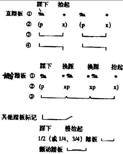 钢琴切分音怎么弹_钢琴切分音怎么弹_钢琴切分音怎么弹