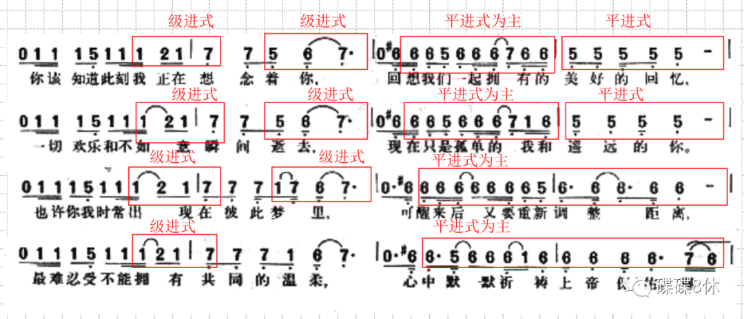 刘德华谱曲的歌_刘德华创作的歌曲曲谱_刘德华创作歌曲曲谱大全