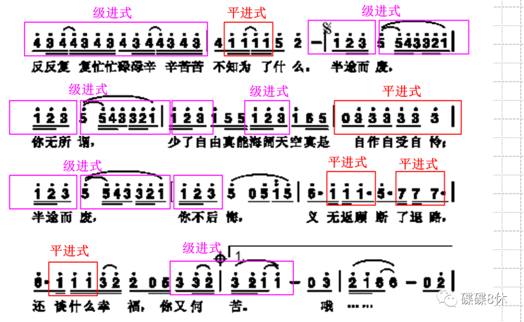 刘德华创作的歌曲曲谱_刘德华创作歌曲曲谱大全_刘德华谱曲的歌