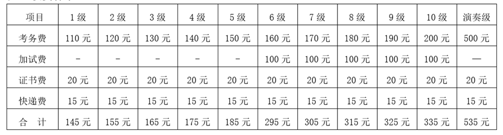 2019年上海音乐家协会电子琴考级简章