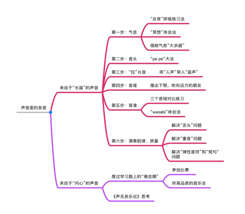 学笛子的视频教程_学笛子不记普_学子笛子教学