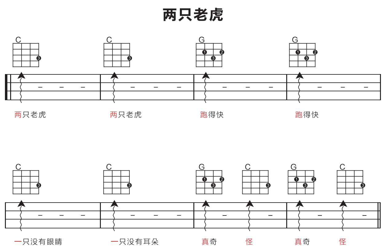 尤克里里和弦教学_和弦记忆口诀尤克里里_和弦指法图尤克里里