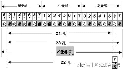 钢琴回音大是什么问题_钢琴回音怎么弹_钢琴的回音太强好不好