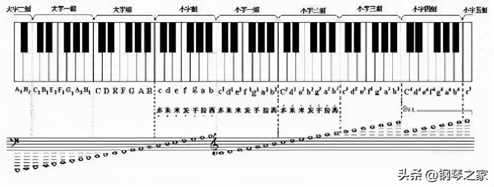 怎么用钢琴弹_弹钢琴主要用哪根手指_弹钢琴用哪种钢琴