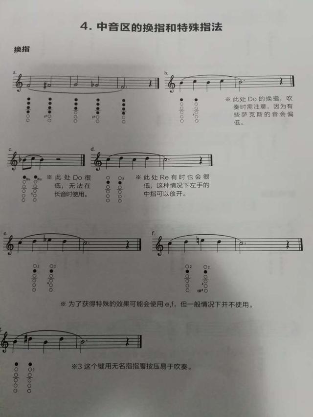 萨克斯爱好者必读，尤其是老年朋友，并推荐20首曲子