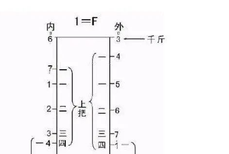 二胡演奏谱_二胡谱曲_二胡练习谱