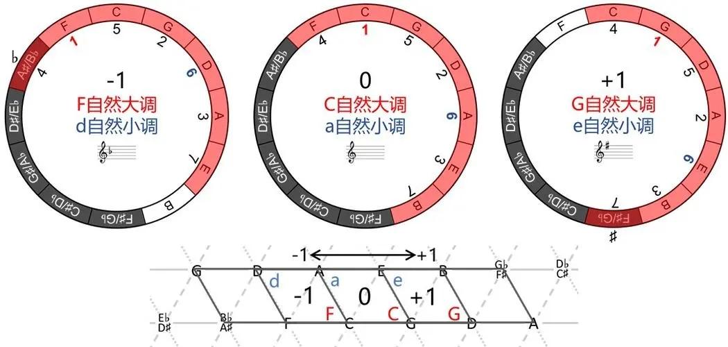 忧伤钢琴曲视频_忧伤钢琴曲噔噔噔噔噔_怎么编忧伤的钢琴曲