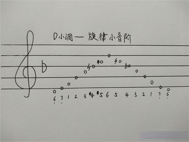 怎么编忧伤的钢琴曲_忧伤钢琴曲噔噔噔噔噔_忧伤钢琴曲视频