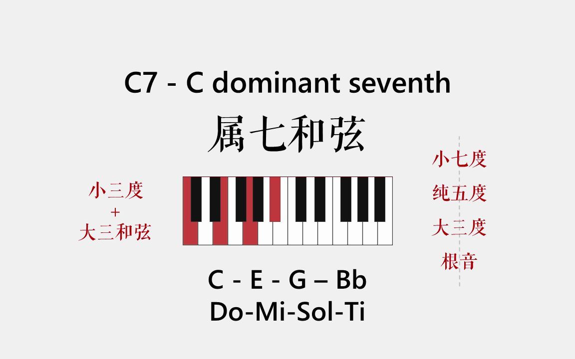 忧伤钢琴曲视频_怎么编忧伤的钢琴曲_忧伤钢琴曲噔噔噔噔噔