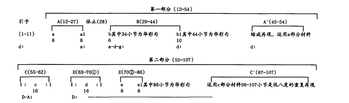 忧伤钢琴曲视频_忧伤钢琴曲噔噔噔噔噔_怎么编忧伤的钢琴曲