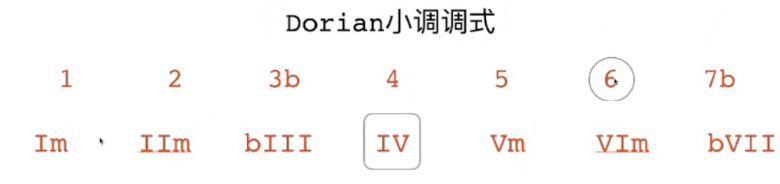 钢琴曲的和声怎么编_钢琴的和声是什么意思_和声在钢琴演奏中的重要性