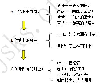 月色荷塘歌曲曲谱_荷塘月色曲谱_月色荷塘歌曲歌词