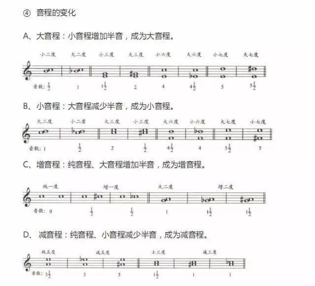 全部的曲谱_光遇千本樱全部曲谱(2)