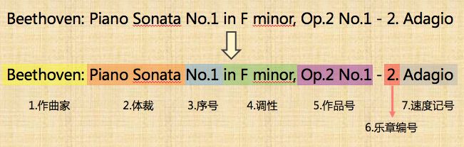 钢琴自编前奏通用_钢琴曲前奏怎么编的_钢琴曲的前奏