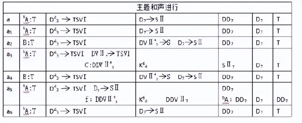 钢琴曲怎么编和弦_钢琴曲和弦编法图解_钢琴曲和弦编配教材