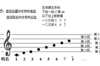 笛子的C调，F调有什么区别？还有其它调？音乐的各种调是怎样的