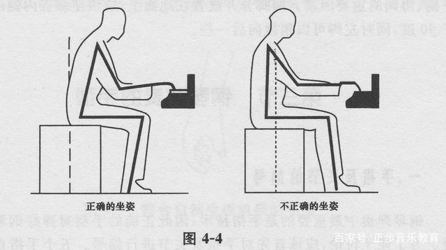 钢琴曲指法编排_钢琴指法编排_钢琴曲怎么编指法