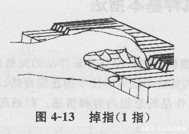 钢琴曲指法编排_钢琴曲怎么编指法_钢琴指法编排