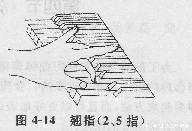 钢琴指法编排_钢琴曲怎么编指法_钢琴曲指法编排