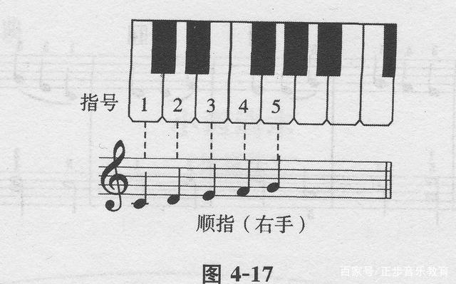 钢琴指法编排_钢琴曲指法编排_钢琴曲怎么编指法