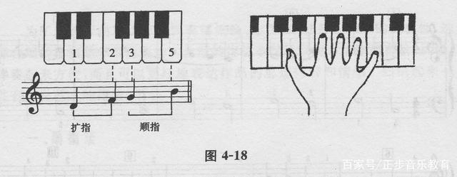 钢琴指法编排_钢琴曲怎么编指法_钢琴曲指法编排