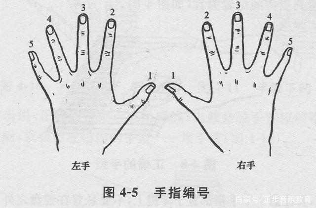 钢琴曲指法编排_钢琴指法编排_钢琴曲怎么编指法