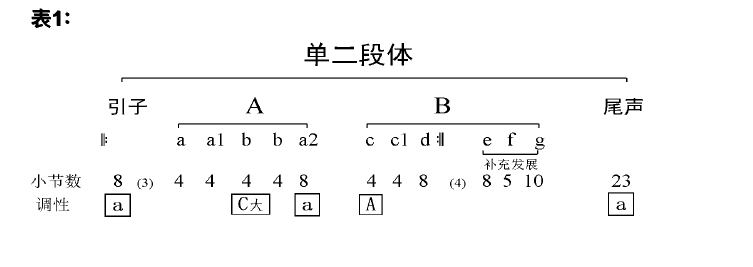 钢琴的和声_钢琴的和声是什么意思_钢琴曲的和声怎么编