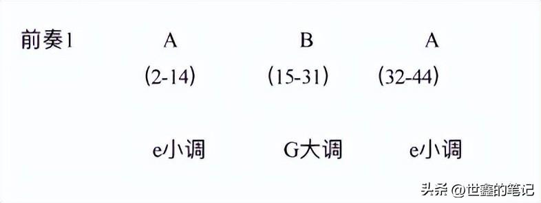 钢琴弹倚音的技巧视频_钢琴弹倚音怎么弹_钢琴的倚音怎么弹