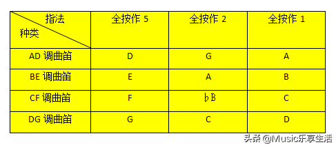 笛子指法表_笛子指法图表_笛子指法普