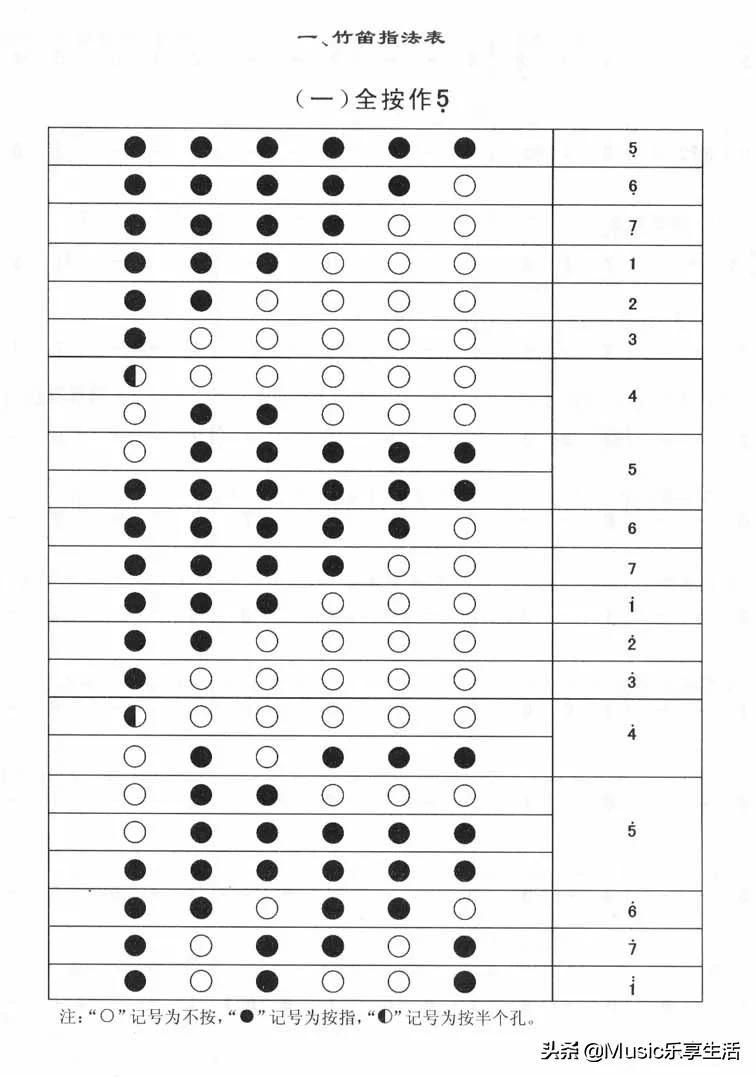 笛子指法表_笛子指法图表_笛子指法普