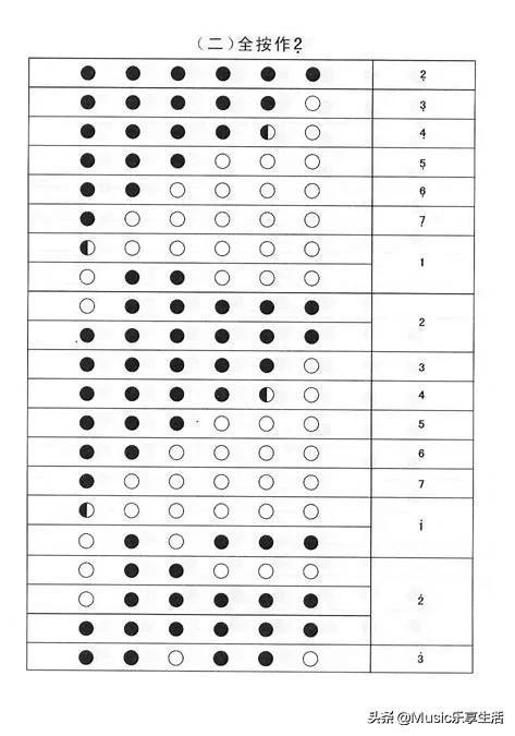 笛子指法表_笛子指法图表_笛子指法普